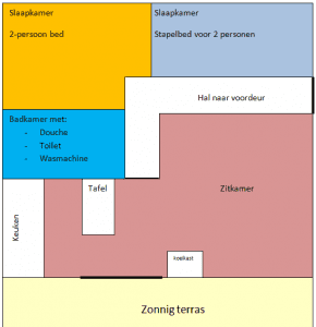 De indeling van het vakantiehuis